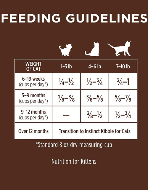 Load image into Gallery viewer, Grain Free Kitten Food, Original Kitten Recipe Natural Dry Cat Food or Wet Cat Food
